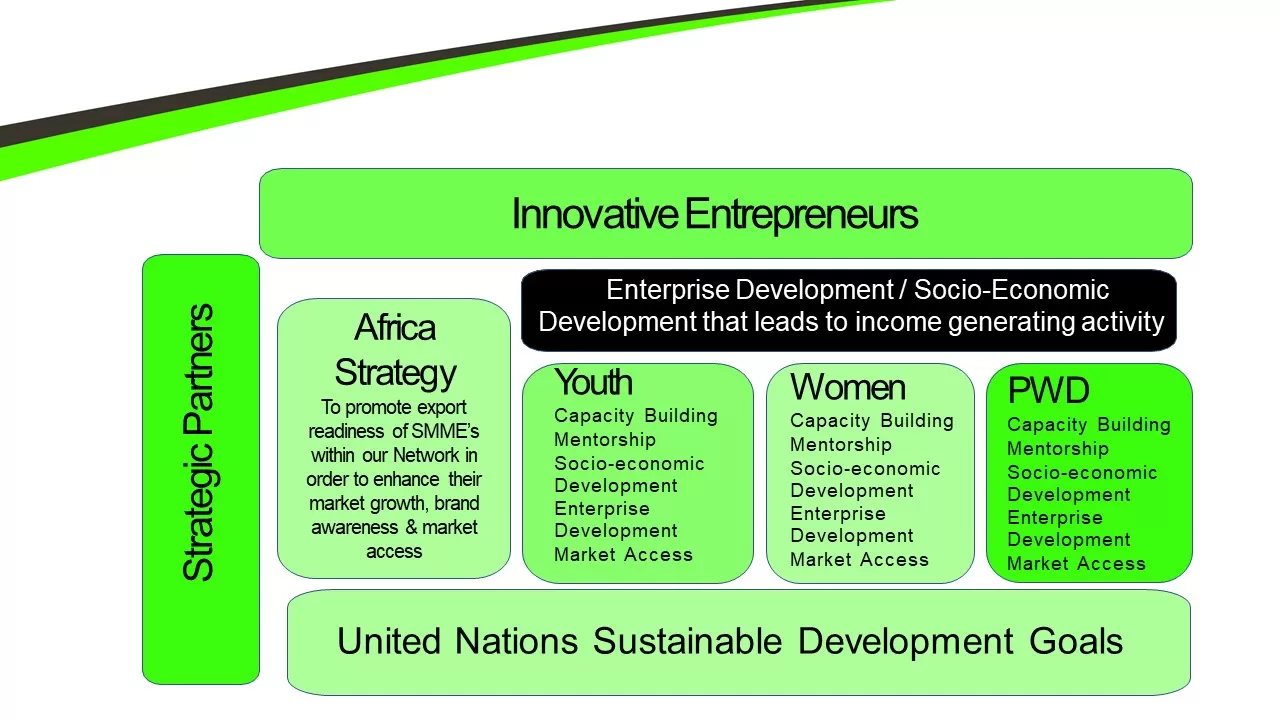 Our Vision
